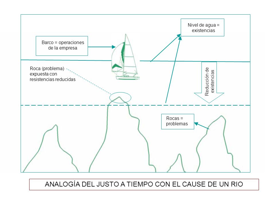 ANALOGÍA DEL JUSTO A TIEMPO CON EL CAUSE DE UN RIO