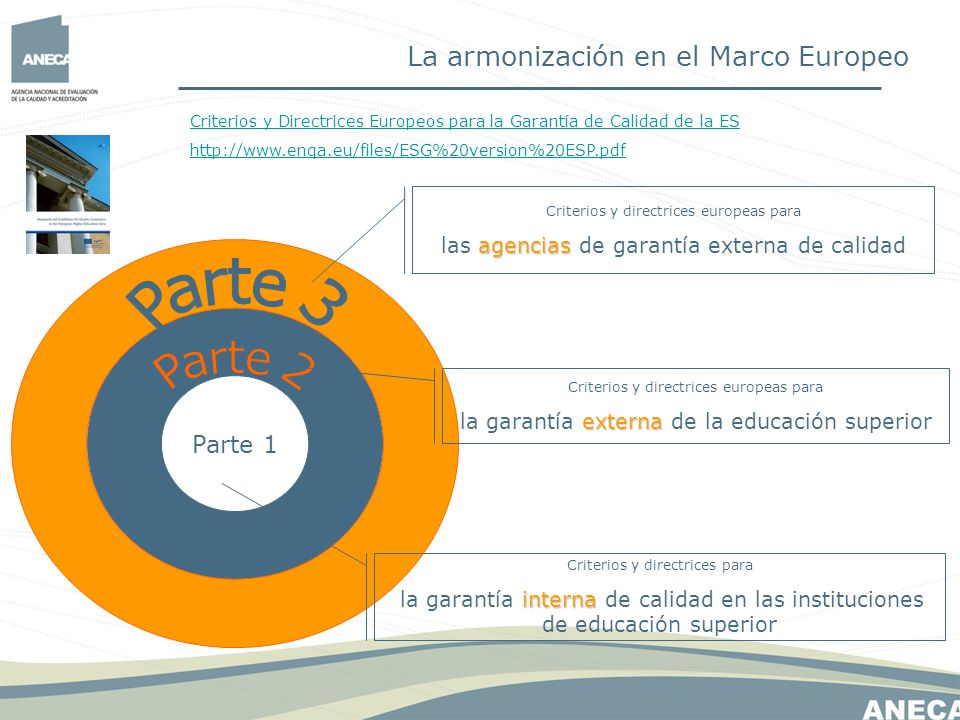 Parte 3 Parte 2 La armonización en el Marco Europeo Parte 1