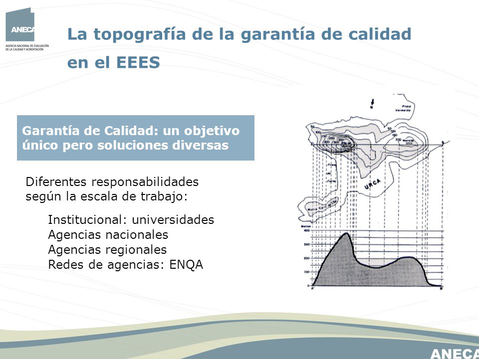 La topografía de la garantía de calidad en el EEES