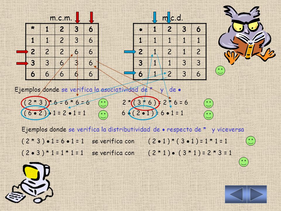 m.c.m. m.c.d. *  Ejemplos donde se verifica la asociatividad de * y de 