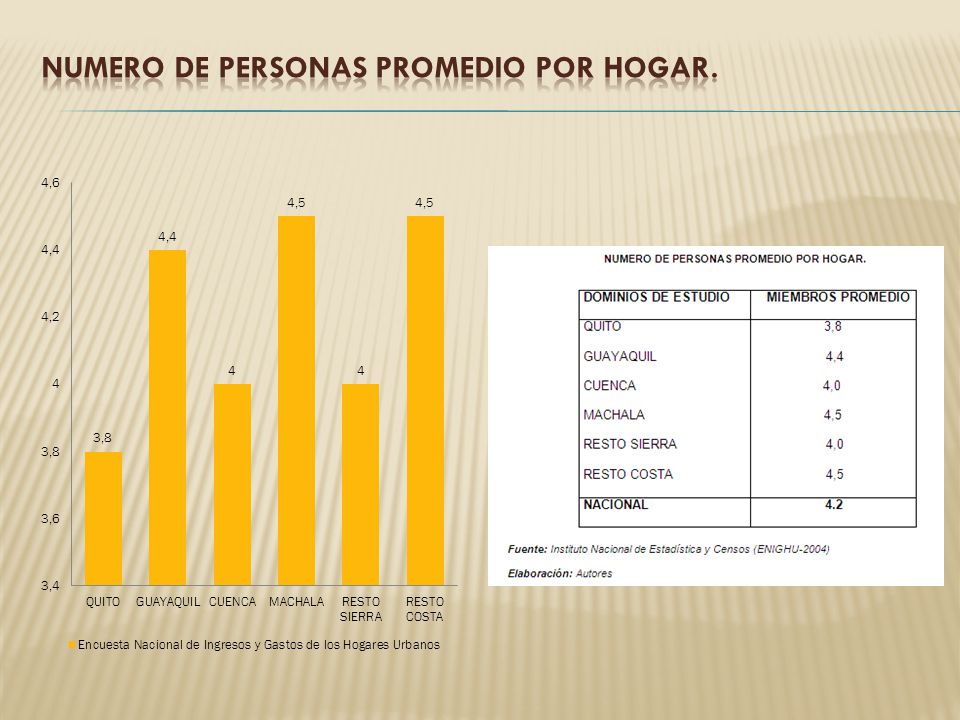 NUMERO DE PERSONAS PROMEDIO POR HOGAR.