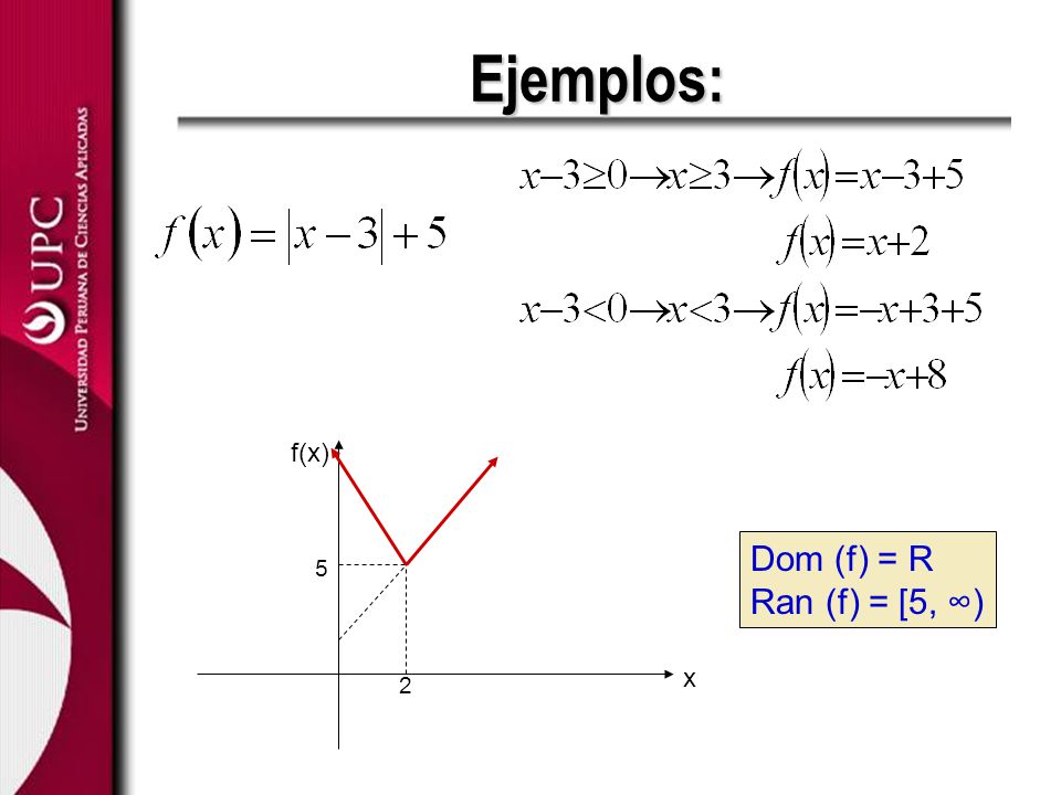 Ejemplos: x f(x) Dom (f) = R Ran (f) = [5, ∞) 5 2