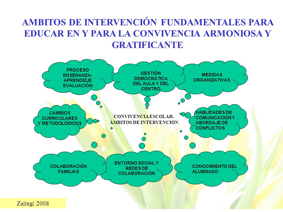 AMBITOS DE INTERVENCIÓN FUNDAMENTALES PARA EDUCAR EN Y PARA LA CONVIVENCIA ARMONIOSA Y GRATIFICANTE