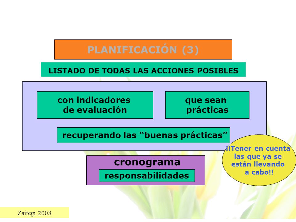 PLANIFICACIÓN (3) cronograma con indicadores de evaluación que sean
