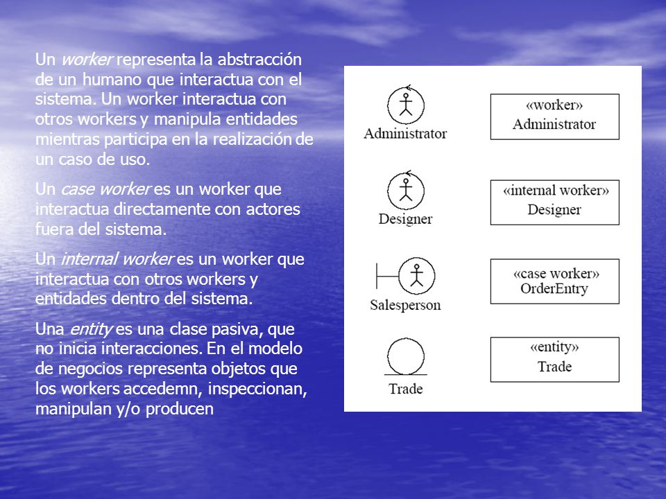 Un worker representa la abstracción de un humano que interactua con el sistema. Un worker interactua con otros workers y manipula entidades mientras participa en la realización de un caso de uso.