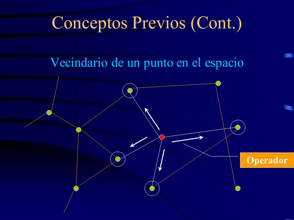 Conceptos Previos (Cont.) Vecindario de un punto en el espacio