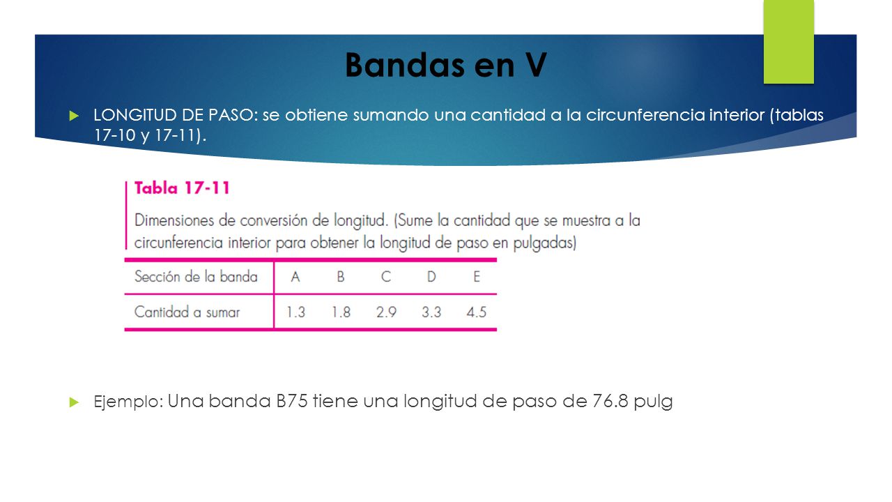 Bandas en V LONGITUD DE PASO: se obtiene sumando una cantidad a la circunferencia interior (tablas y 17-11).