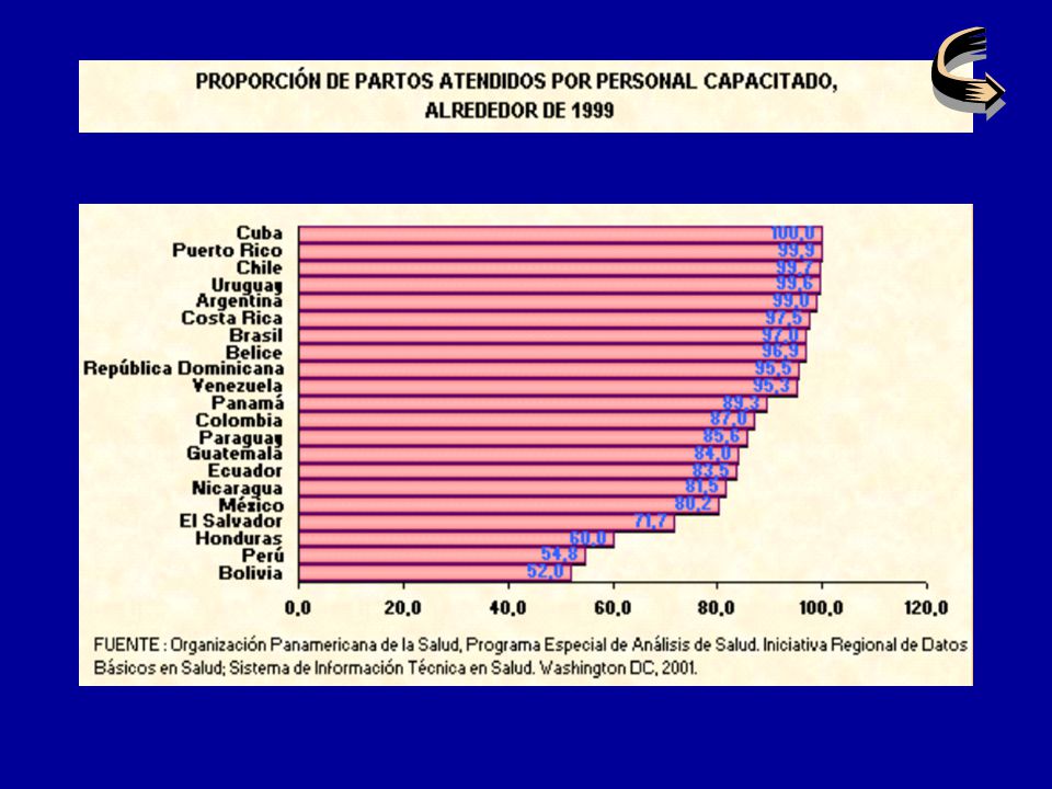 Muchas mujeres aún no tienen asistencia de personal sanitario especializado para la atención del parto.