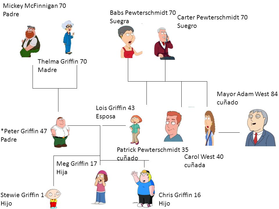 Actualizar 111+ imagen arbol genealogico de padre de familia