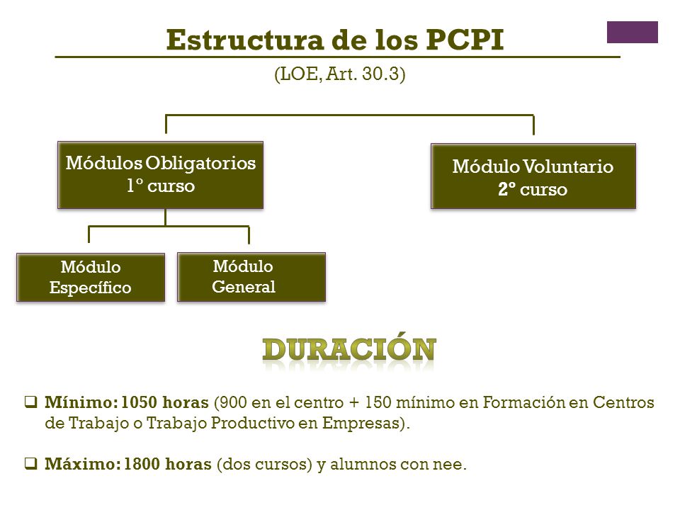 Estructura de los PCPI DURACIÓN (LOE, Art. 30.3) Módulos Obligatorios