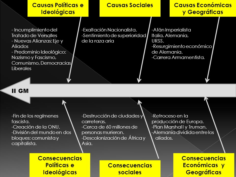 Segunda Guerra Mundial - ppt video online descargar