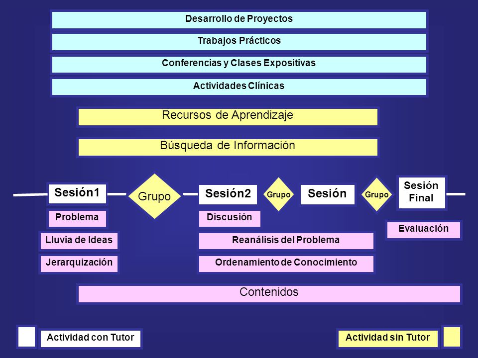 Recursos de Aprendizaje