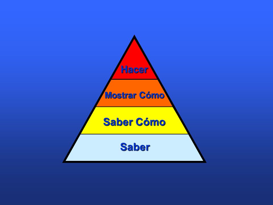Knows Shows how Knows how Does Saber Saber Cómo Mostrar Cómo Hacer