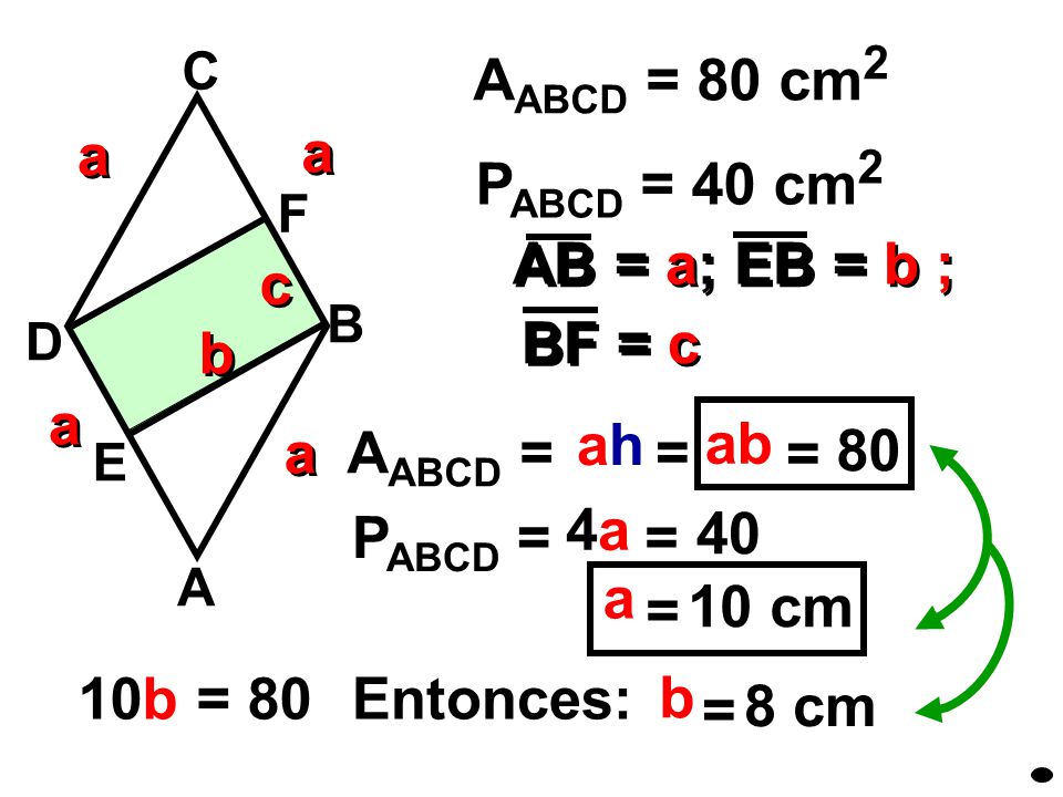 AABCD = 80 cm2 a a PABCD = 40 cm2 c AB = a; EB = b ; BF = c b a ah ab