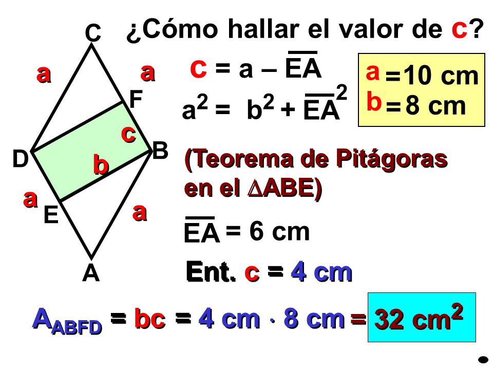c = a – EA ¿Cómo hallar el valor de c a 10 cm = b 8 cm a2 = b2 + EA c