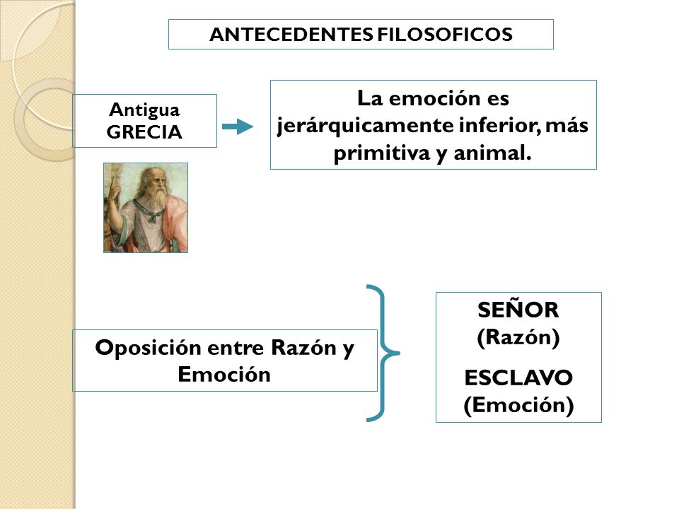 La emoción es jerárquicamente inferior, más primitiva y animal.