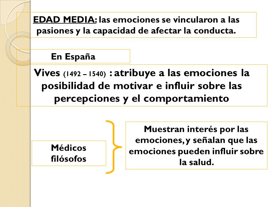 EDAD MEDIA: las emociones se vincularon a las pasiones y la capacidad de afectar la conducta.