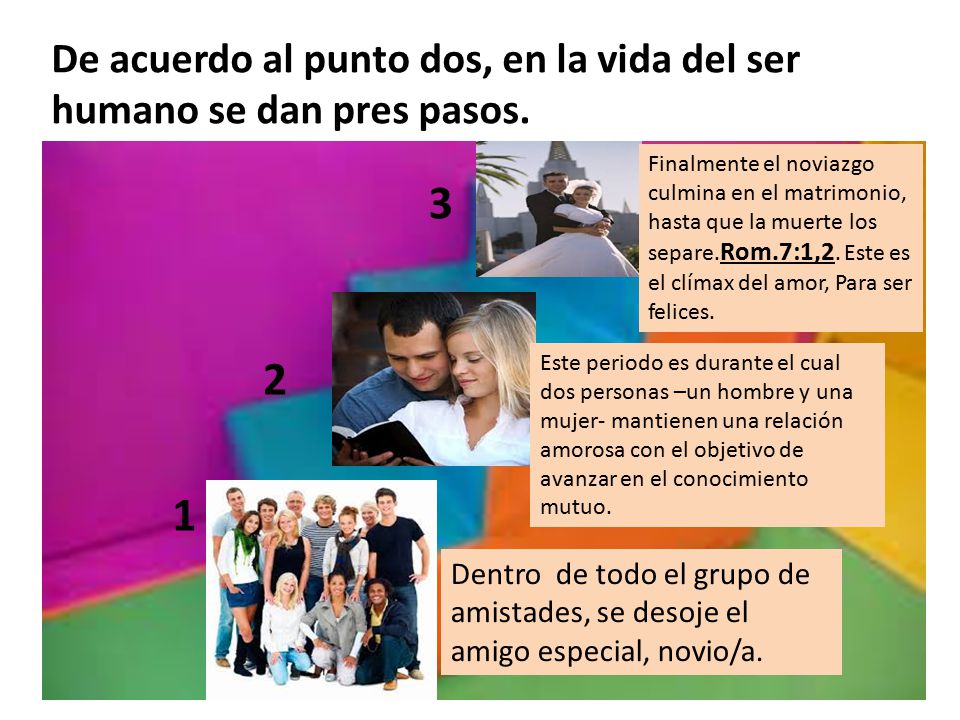 De acuerdo al punto dos, en la vida del ser humano se dan pres pasos.