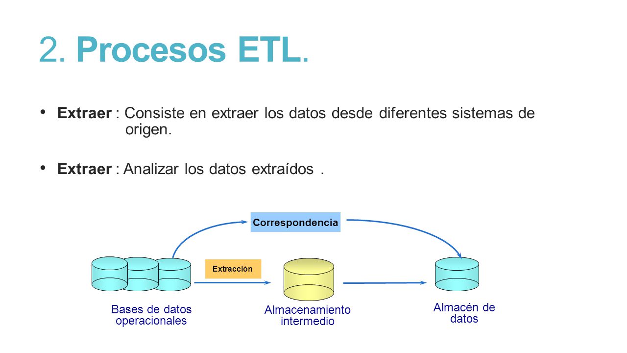 2. Procesos ETL. Extraer : Consiste en extraer los datos desde diferentes sistemas de origen.