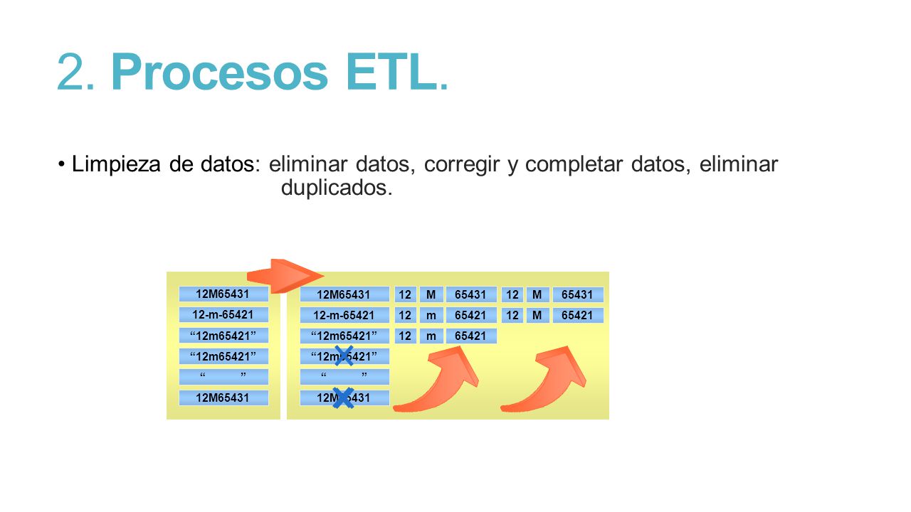 2. Procesos ETL. Limpieza de datos: eliminar datos, corregir y completar datos, eliminar duplicados.