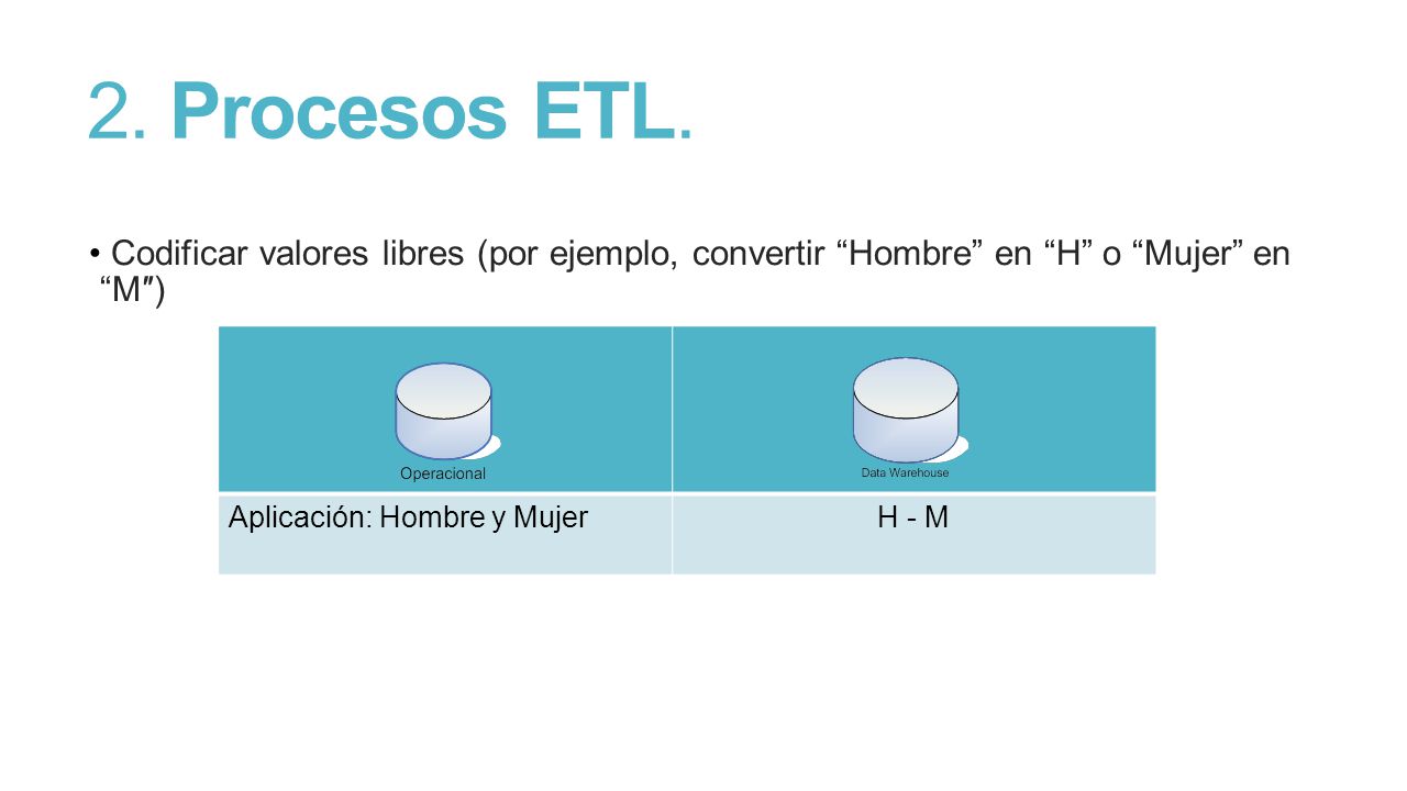 2. Procesos ETL. Codificar valores libres (por ejemplo, convertir Hombre en H o Mujer en M″)
