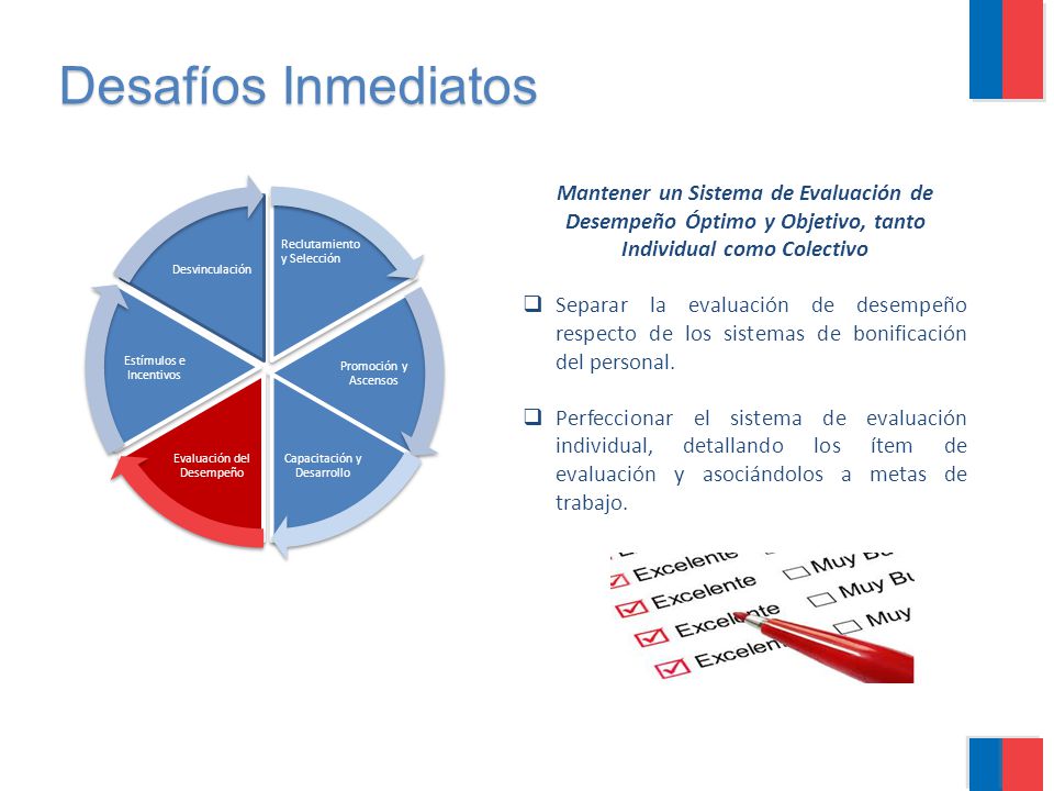 Desafíos Inmediatos Reclutamiento y Selección. Promoción y Ascensos. Capacitación y Desarrollo. Evaluación del Desempeño.