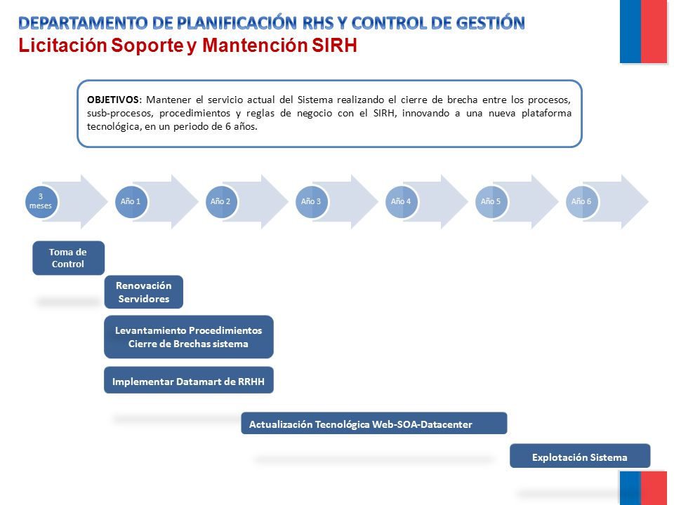 DEPARTAMENTO DE PLANIFICACIÓN RHS Y CONTROL DE GESTIÓN Licitación Soporte y Mantención SIRH