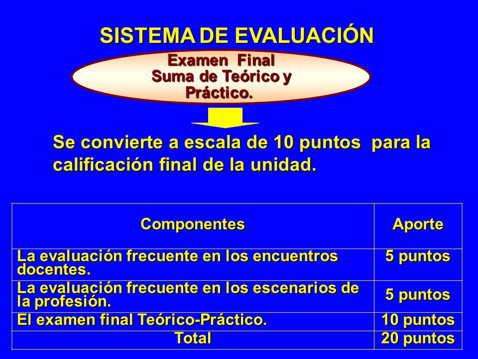 SISTEMA DE EVALUACIÓN Examen Final. Suma de Teórico y. Práctico. Se convierte a escala de 10 puntos para la calificación final de la unidad.