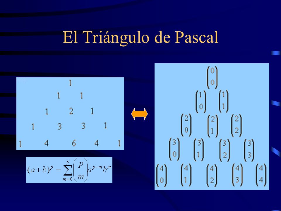 El Triángulo de Pascal El triángulo de Pascal es un triángulo infinito de número enteros.