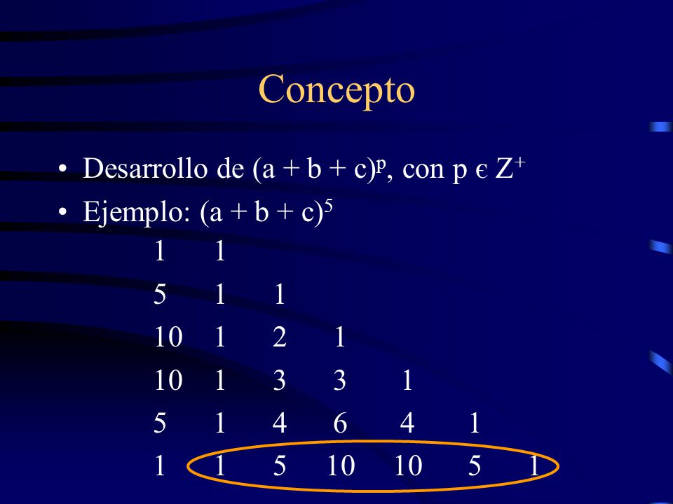 Concepto Desarrollo de (a + b + c)p, con p є + Ejemplo: (a + b + c)5