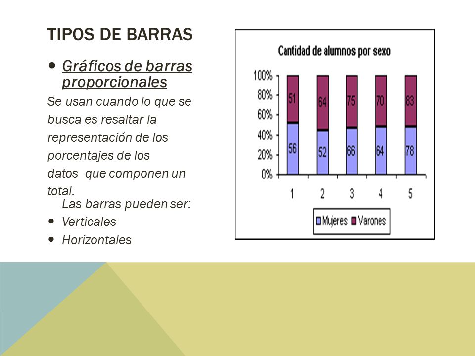Tipos de Barras Gráficos de barras proporcionales
