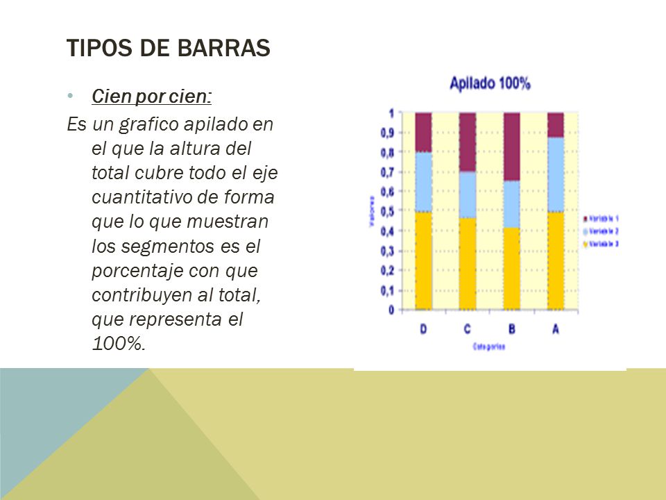 Tipos de Barras Cien por cien:
