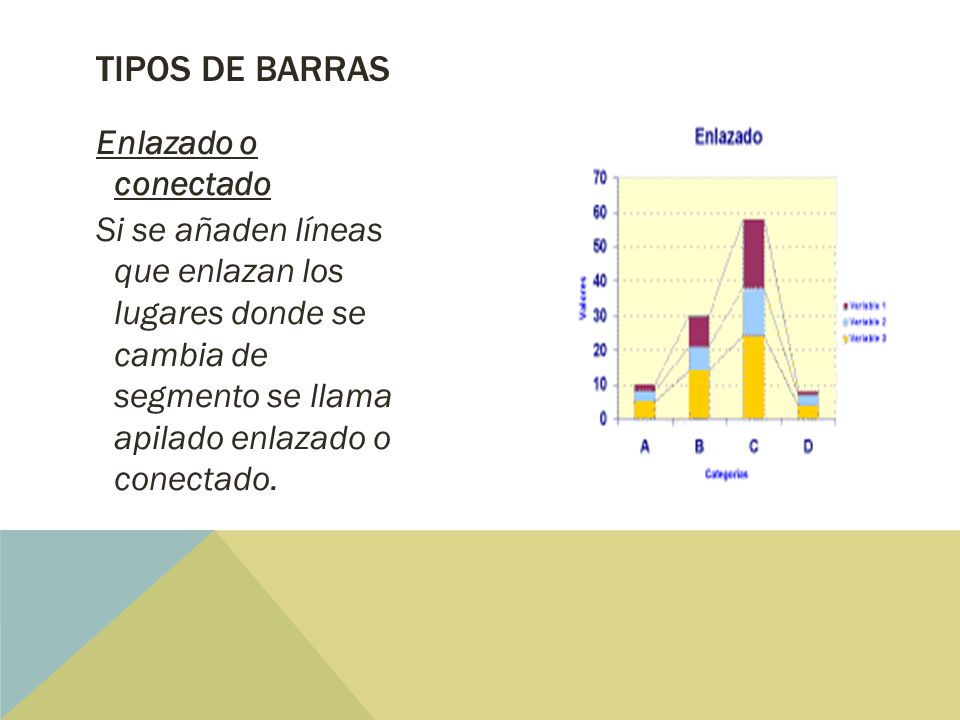 Tipos de Barras Enlazado o conectado