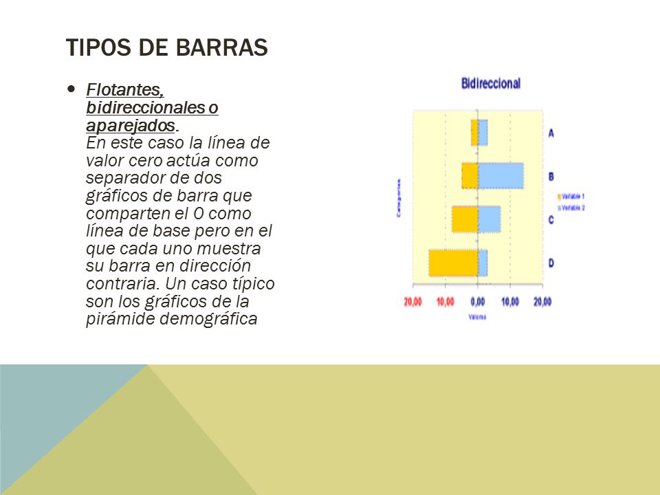 Tipos de Barras