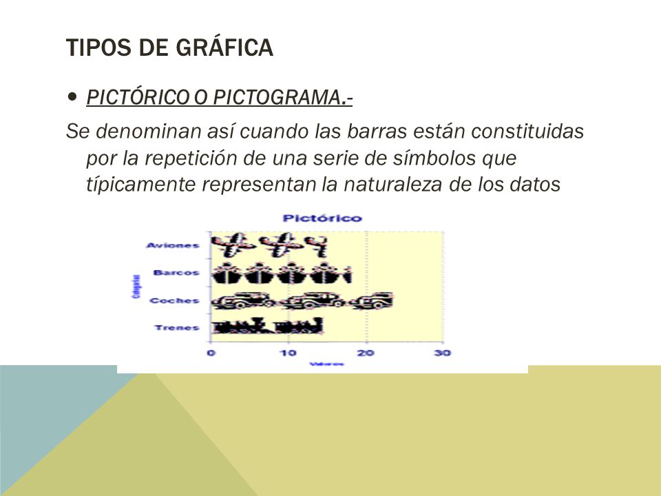 Tipos de Gráfica Pictórico o Pictograma.-
