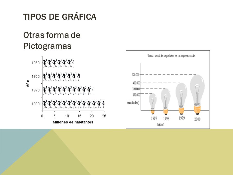 Tipos de Gráfica Otras forma de Pictogramas