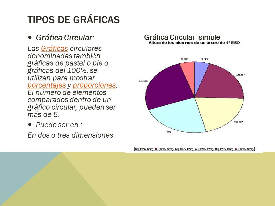 Tipos de gráficas Gráfica Circular: Gráfica Circular simple