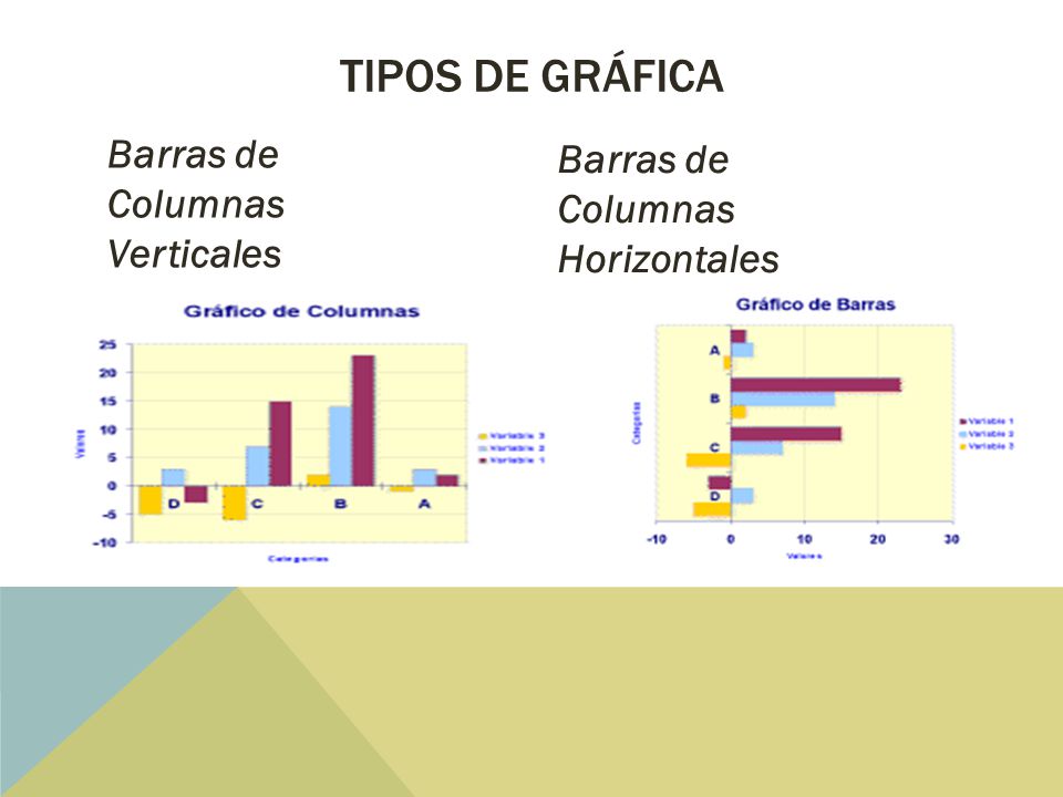 Tipos de gráfica Barras de Columnas Verticales