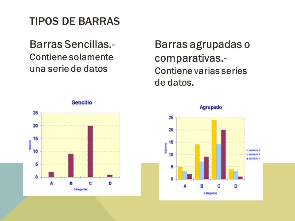 Tipos de Barras Barras Sencillas.- Contiene solamente una serie de datos.