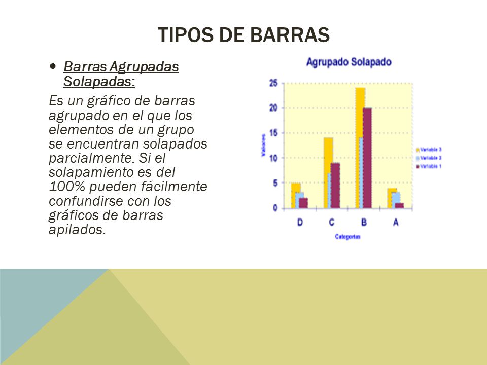 Tipos de Barras Barras Agrupadas Solapadas:
