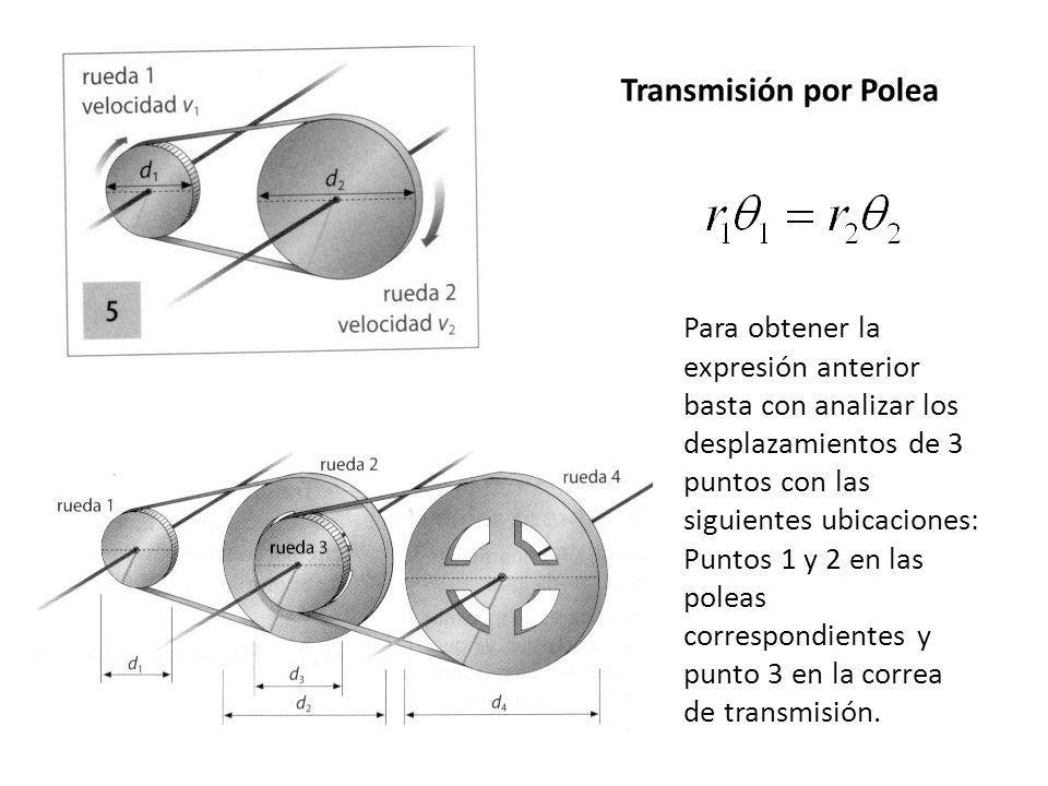 Transmisión por Polea