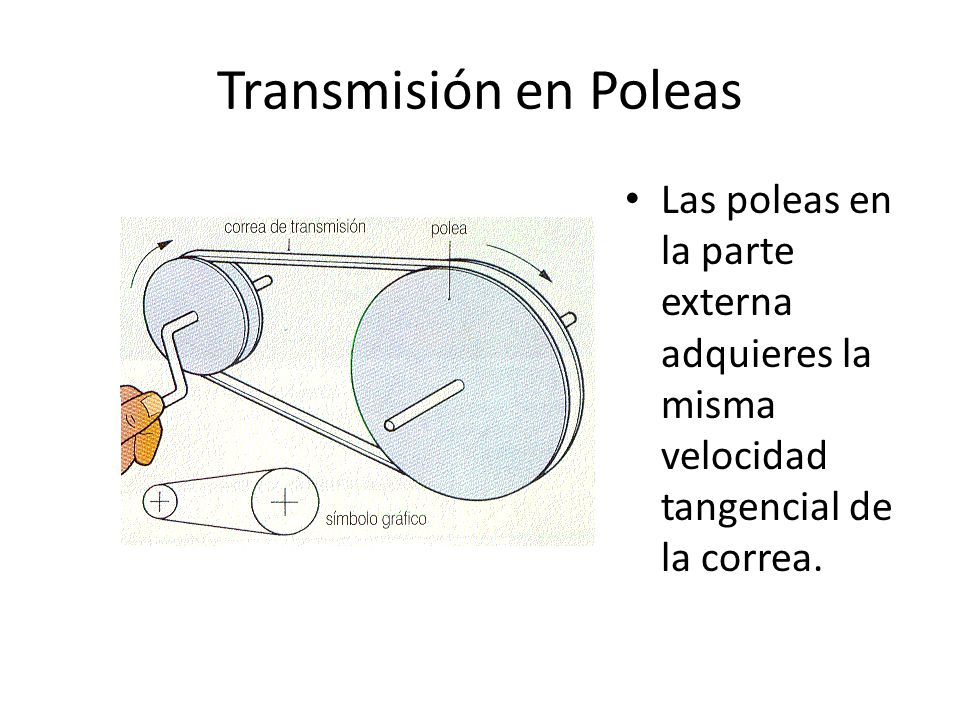Transmisión en Poleas Las poleas en la parte externa adquieres la misma velocidad tangencial de la correa.