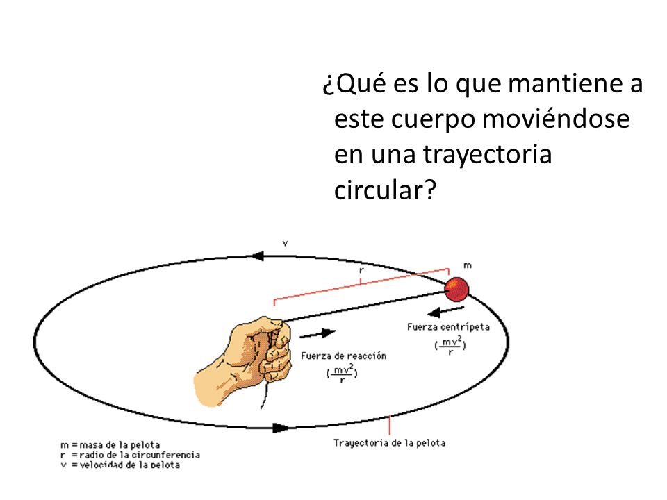 ¿Qué es lo que mantiene a este cuerpo moviéndose en una trayectoria circular