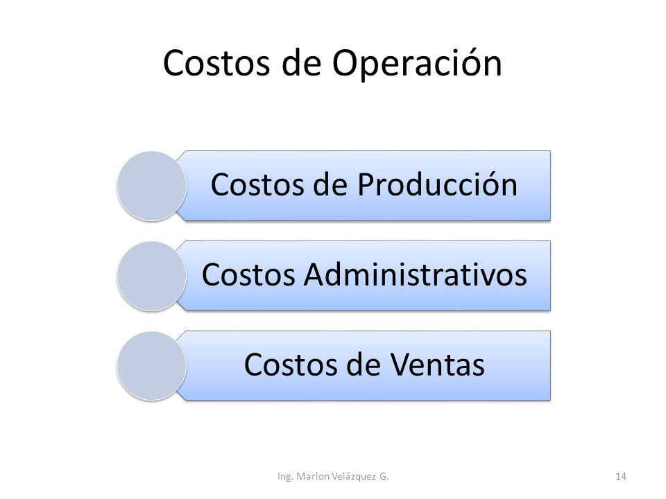 Costos Administrativos
