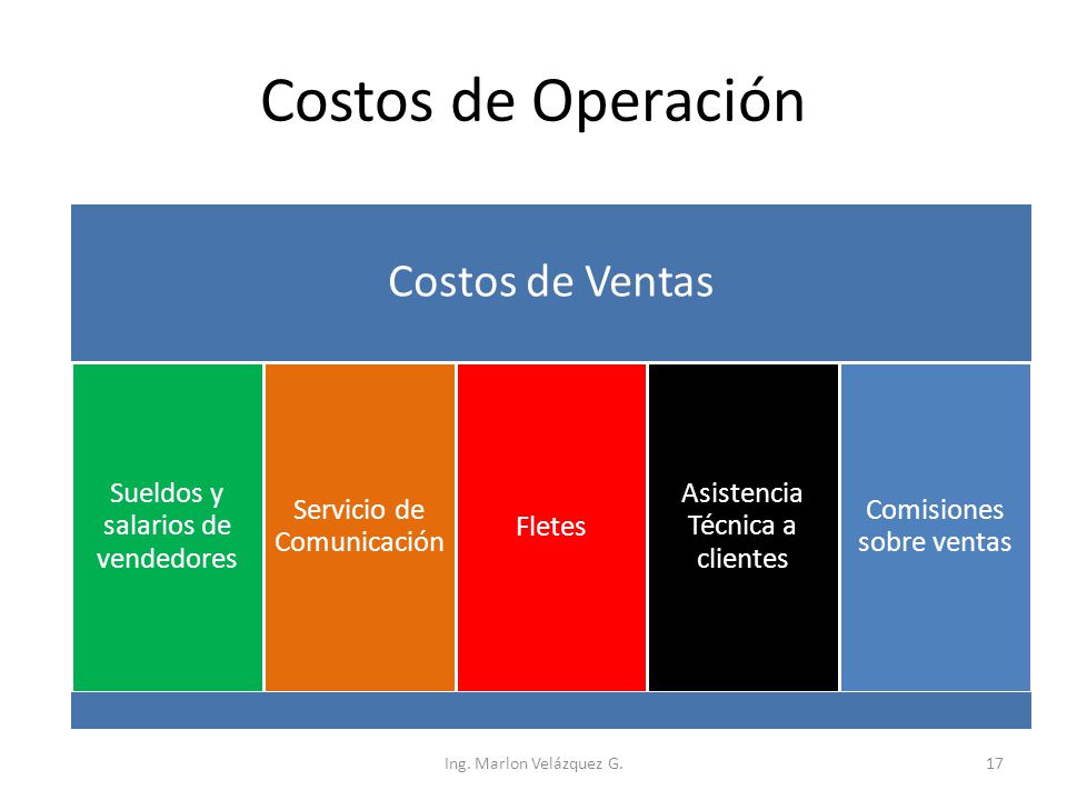 Costos de Operación Costos de Ventas Sueldos y salarios de vendedores