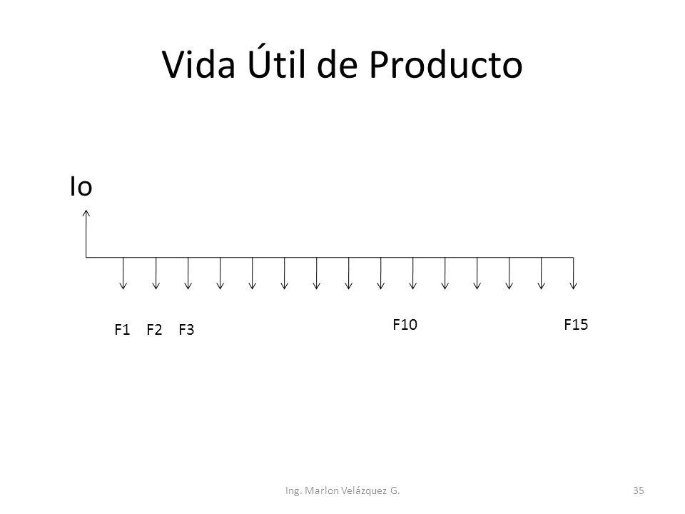 Vida Útil de Producto Io F10 F15 F1 F2 F3 Ing. Marlon Velázquez G.