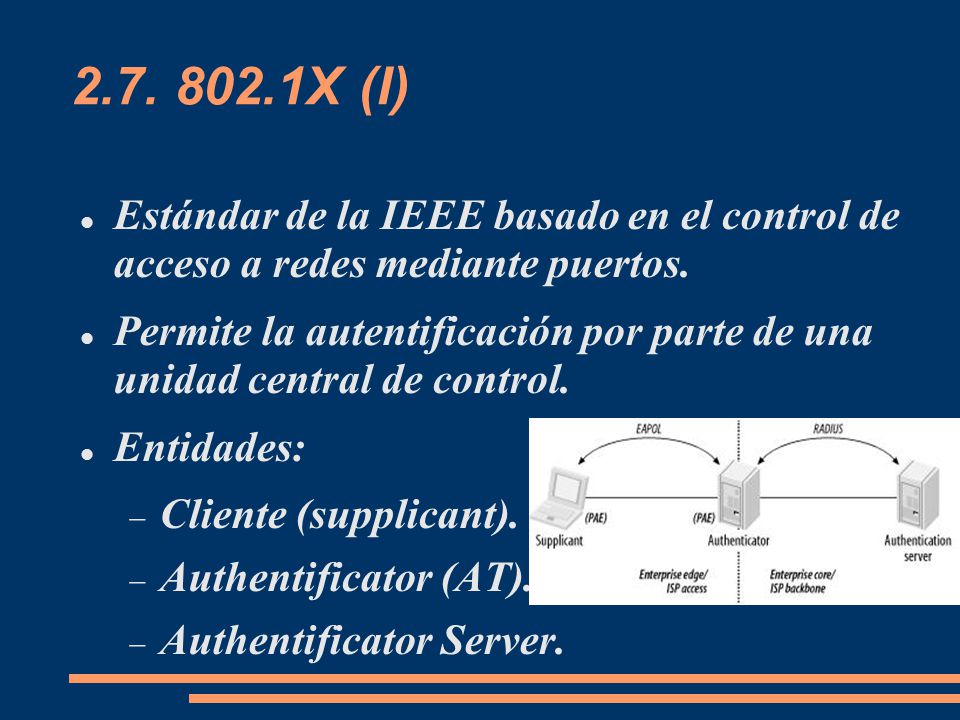 X (I)‏ Estándar de la IEEE basado en el control de acceso a redes mediante puertos.