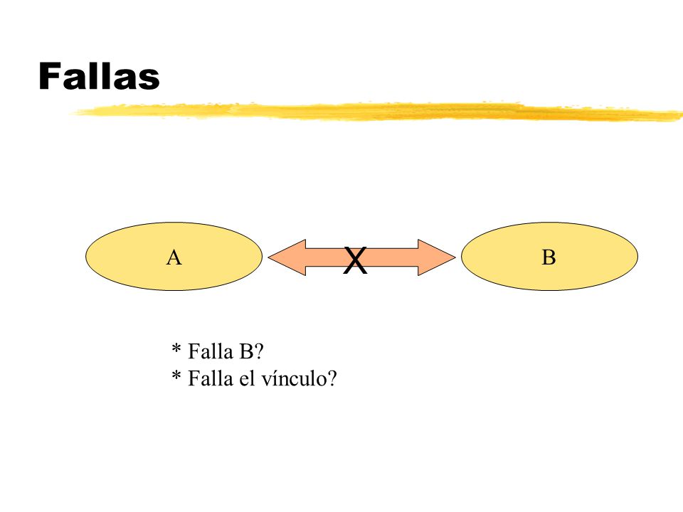 Fallas A B X * Falla B * Falla el vínculo