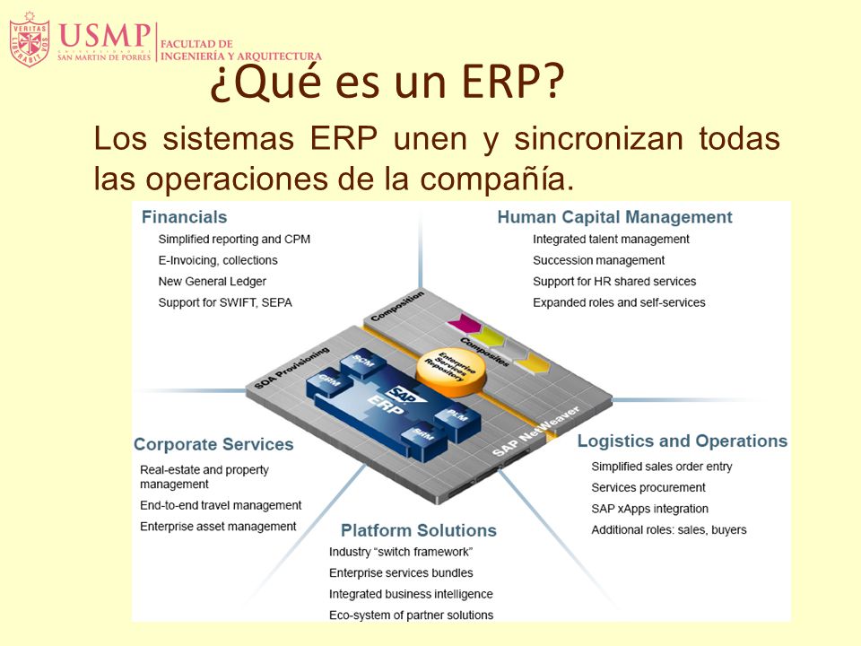 ¿Qué es un ERP Los sistemas ERP unen y sincronizan todas las operaciones de la compañía.