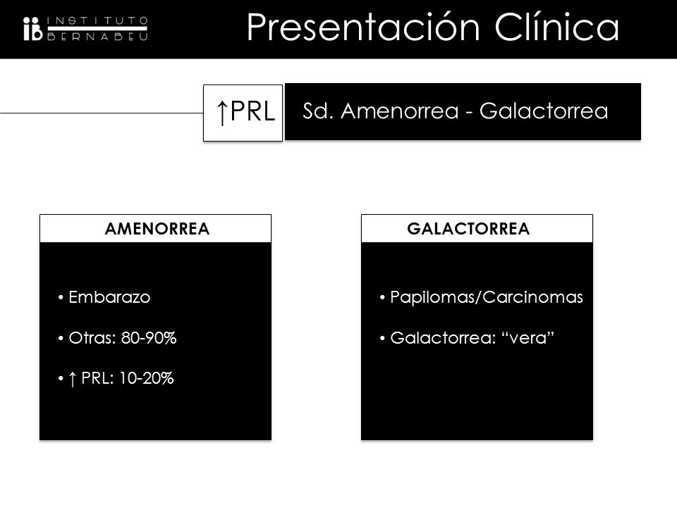 Presentación Clínica ↑PRL Sd. Amenorrea - Galactorrea AMENORREA